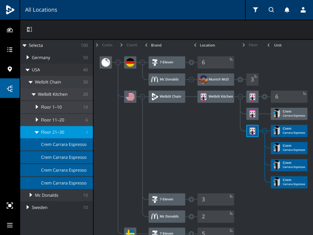Ein Screenshot der Benutzerschnittstelle der Welbilt KitchenConnect Application zeigt die Vernetzung der einzelnen Gastrounternehmen des Benutzers.